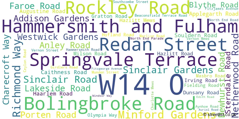 A word cloud for the W14 0 postcode